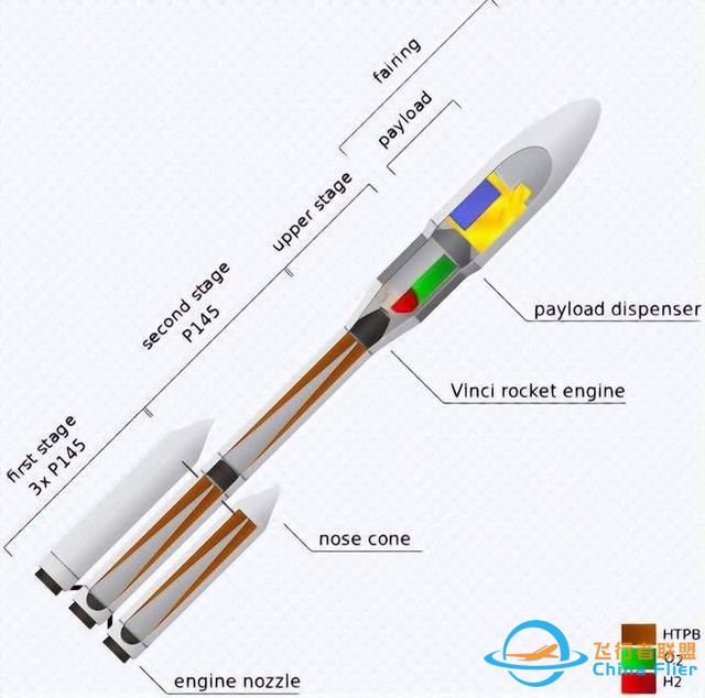 欧洲王牌火箭100%成功！APU无所谓，ESA：载人飞船，登月全面准备-5.jpg