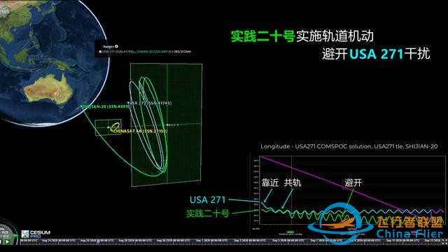 中美卫星最近不到30公里！实践二十号被迫闪躲，USA271想干什么？-1.jpg