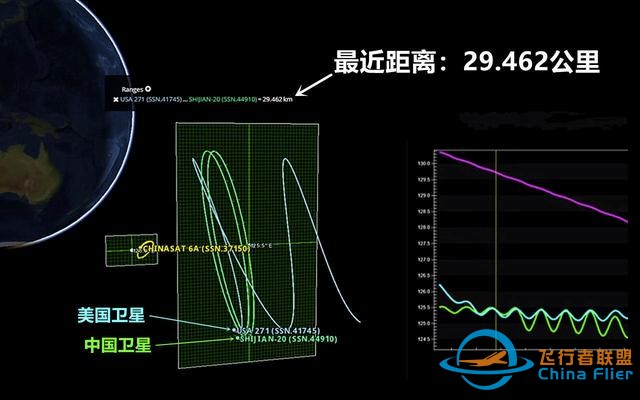 中美卫星最近不到30公里！实践二十号被迫闪躲，USA271想干什么？-6.jpg