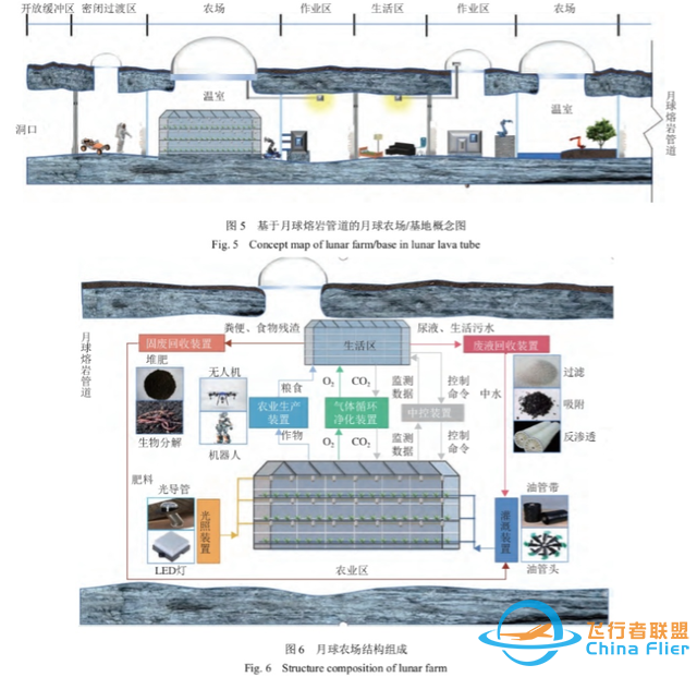 美国跟不？月球巨坑中发现地下洞道，中国基地：住8人，还建农场-10.jpg