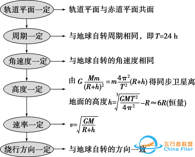 记住以下八点，搞定高考万有引力-2.jpg