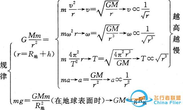 记住以下八点，搞定高考万有引力-3.jpg