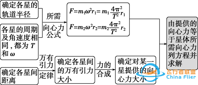 记住以下八点，搞定高考万有引力-4.jpg