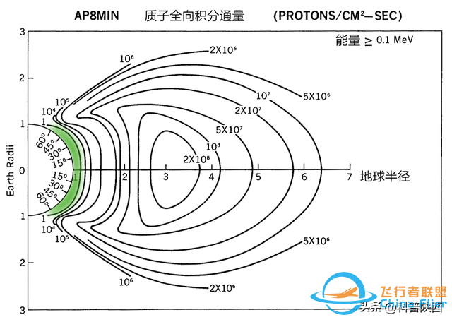 什么？卫星怎么还排上午班下午班啊？-2.jpg