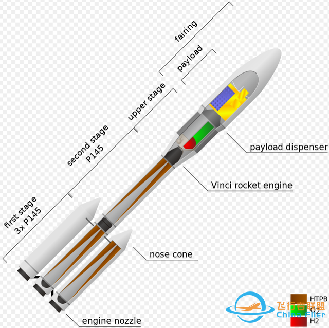 不与中国合作！ESA“阿6”火箭2024年6月首飞，载人航天能靠它？-5.jpg