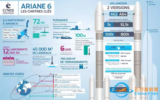不与中国合作！ESA“阿6”火箭2024年6月首飞，载人航天能靠它？-9.jpg