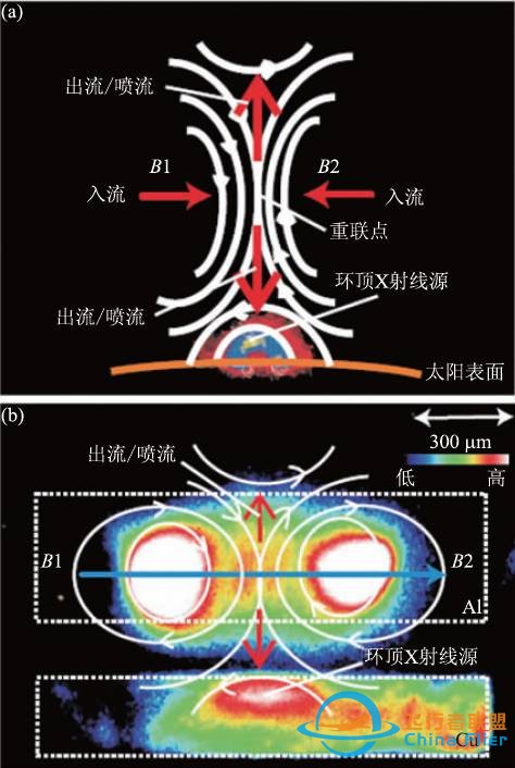 强激光实验室天体物理研究进展w3.jpg