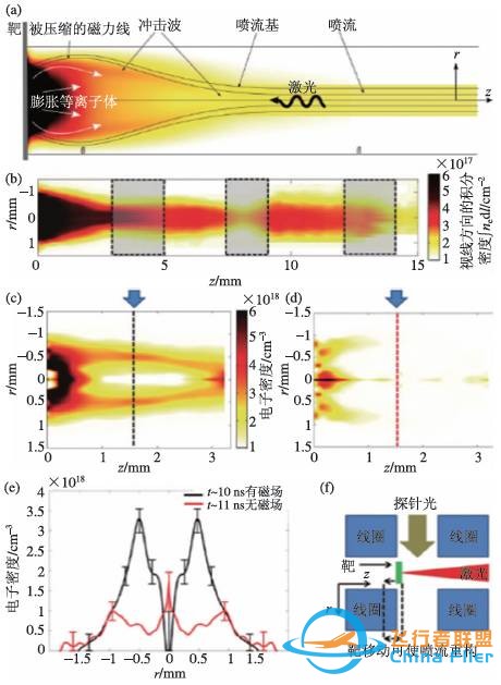 强激光实验室天体物理研究进展w6.jpg