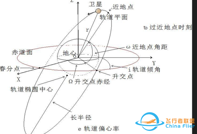 天上的卫星越来越多，会不会有撞击的危险？掉下来会砸到人吗？-3.jpg