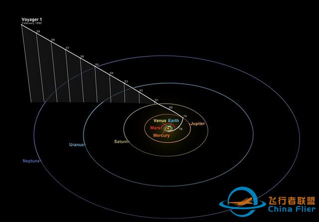 47年前的旅行者探测器仍在飞行，7万年后到达比邻星-3.jpg