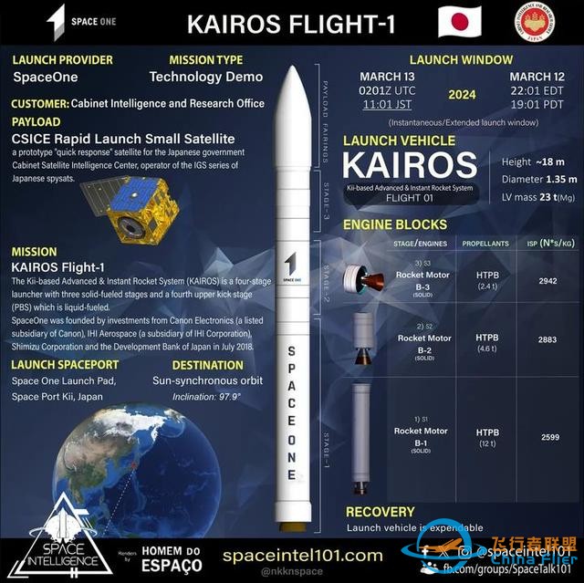 日本新火箭首次发射如放烟花，升空数百米就爆炸，残骸砸向发射台-6.jpg