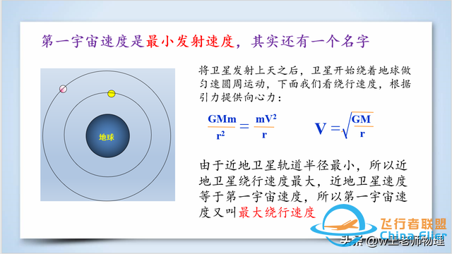 高一物理必修二：卫星的发射及其分类-4.jpg