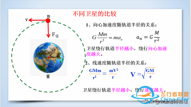 高一物理必修二：卫星的发射及其分类-10.jpg