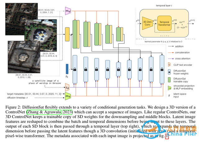 DIFFUSIONSAT:卫星图像的生成基础扩散模型-6.jpg