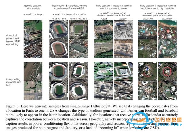 DIFFUSIONSAT:卫星图像的生成基础扩散模型-7.jpg