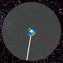 什么是地球同步卫星？它与静地卫星有什么区别？-3.jpg