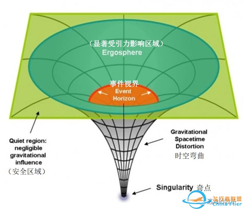 天文科普 | 黑洞十问十答w6.jpg