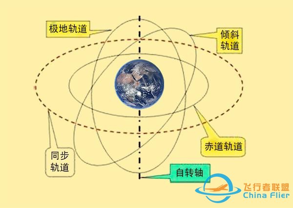 地球同步轨道是什么原理，同步卫星一定在赤道上空吗？-2.jpg