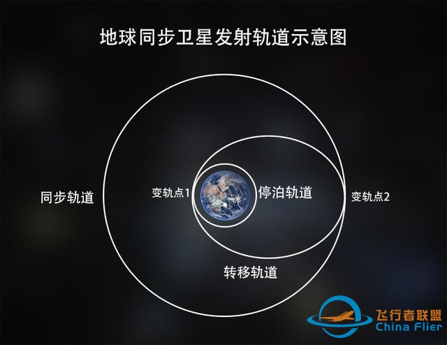 地球同步轨道是什么原理，同步卫星一定在赤道上空吗？-3.jpg