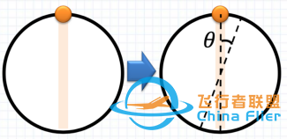 【科普文章】用最重的黑洞去探测最轻的粒子?w5.jpg