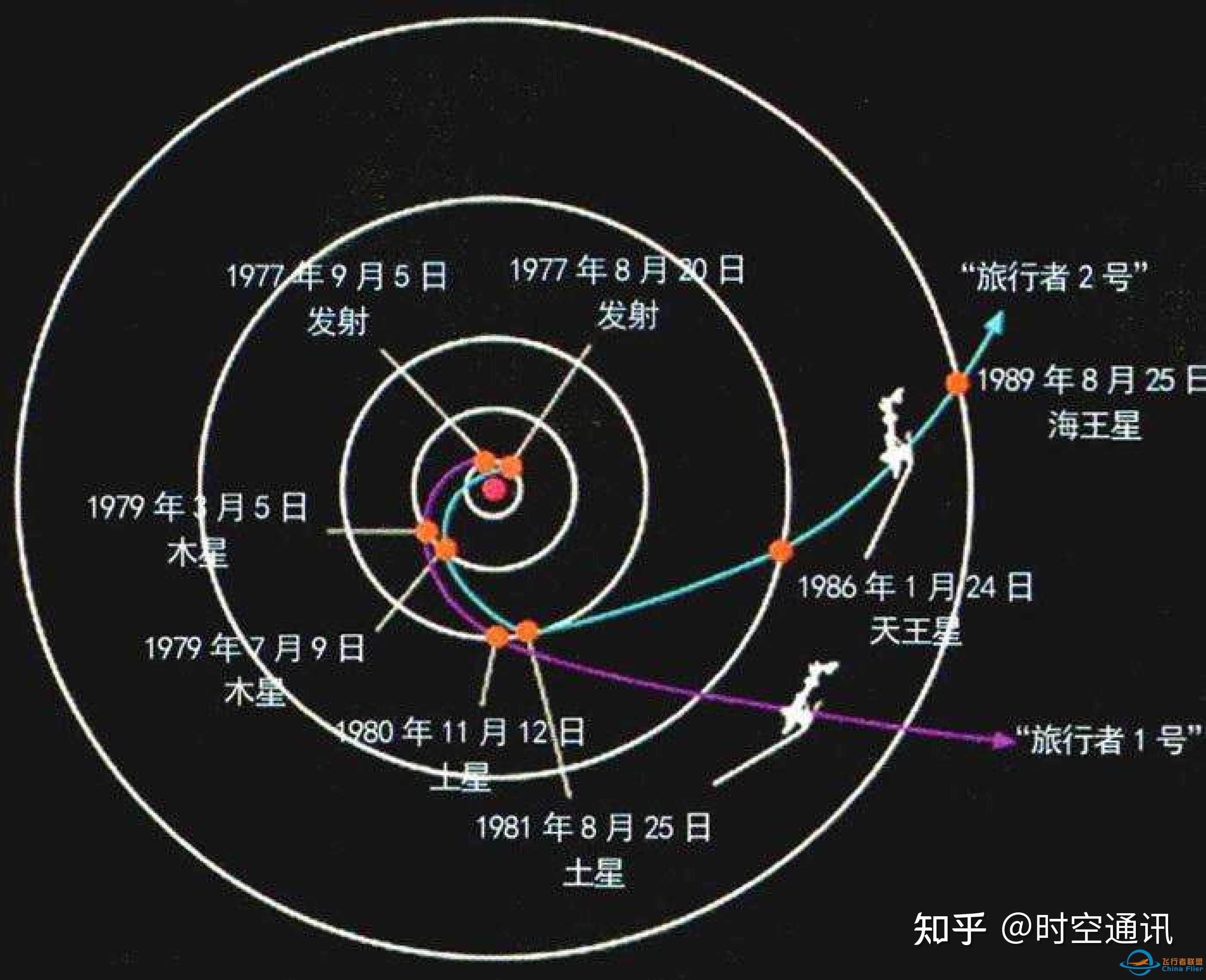 与旅行者1号相比，2号几乎被人遗忘，她如今到哪儿了？-3.jpg