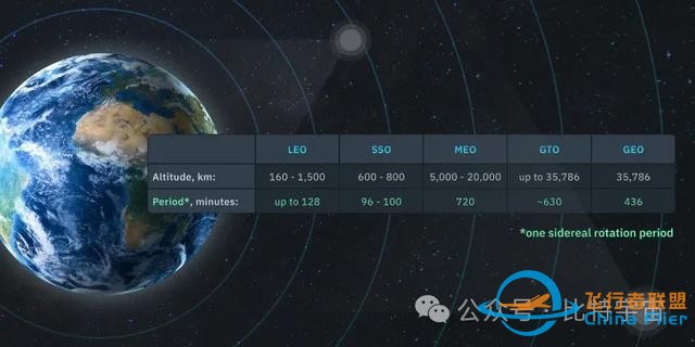 一文了解卫星类型：不同轨道和实际用途-2.jpg