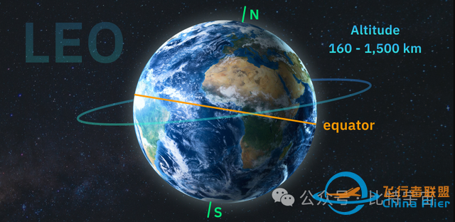 一文了解卫星类型：不同轨道和实际用途-3.jpg