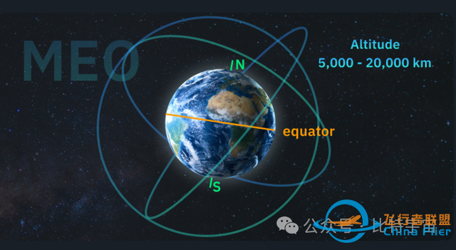 一文了解卫星类型：不同轨道和实际用途-4.jpg