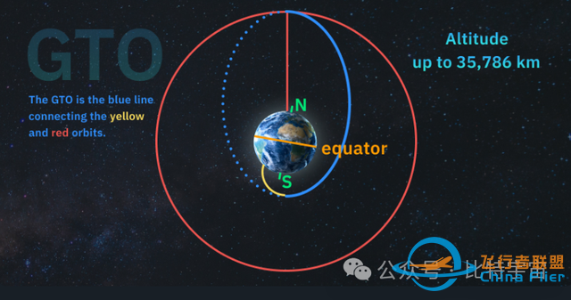 一文了解卫星类型：不同轨道和实际用途-7.jpg