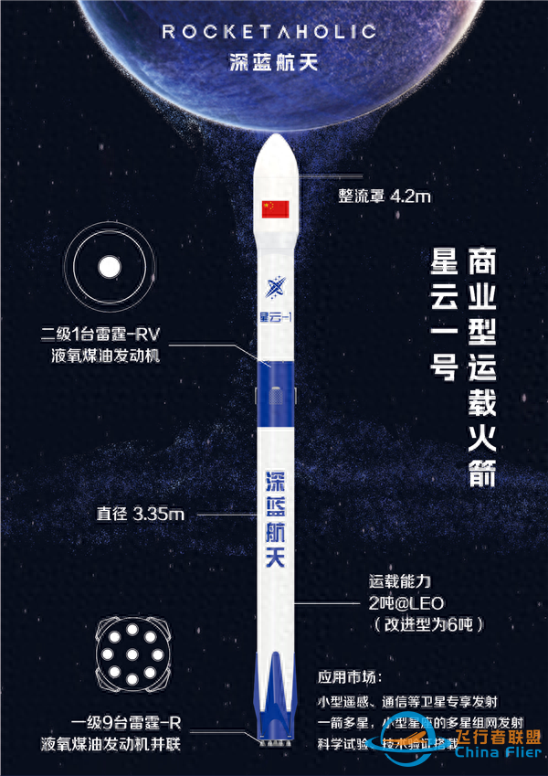 深蓝航天宣布中国首型可回收运载火箭星云一号8月底展开试验-1.jpg