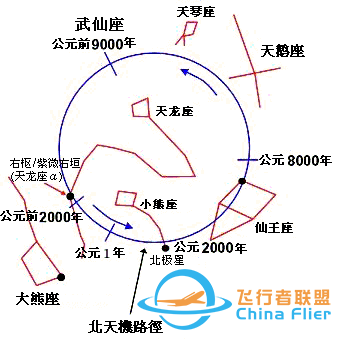 月球每时每刻都在围绕地球转动 那么您知道它的轨道是什么样子吗-3.jpg