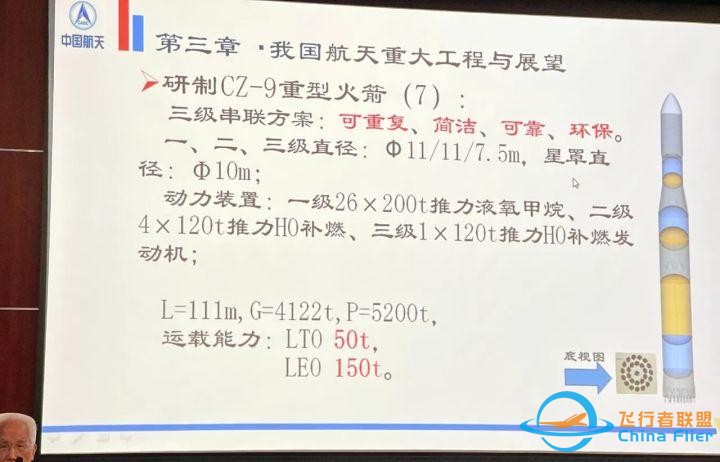 如何看待「长征九号即便是造出来了也面临着落后，中国重型运载火箭应该沿着SpaceX路线发展」的观点？-4.jpg