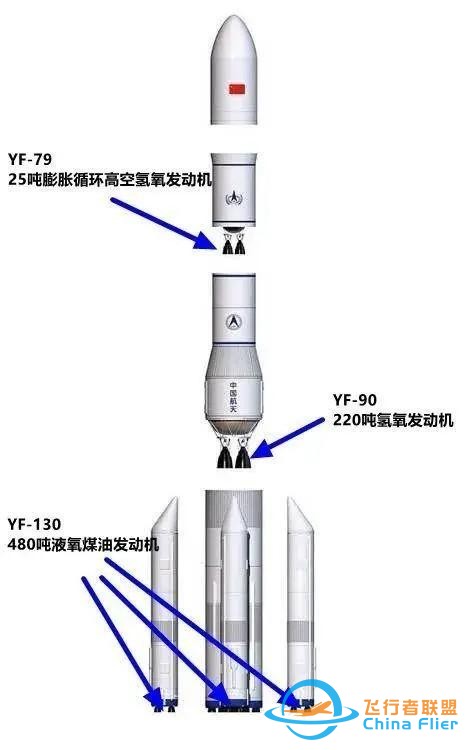 如何看待「长征九号即便是造出来了也面临着落后，中国重型运载火箭应该沿着SpaceX路线发展」的观点？-7.jpg