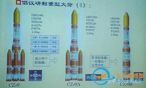 如何看待「长征九号即便是造出来了也面临着落后，中国重型运载火箭应该沿着SpaceX路线发展」的观点？-2.jpg