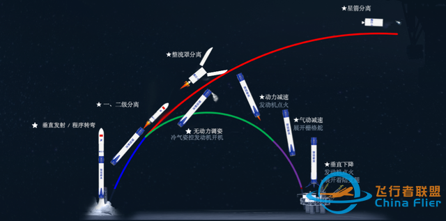 中国首型首飞即回收火箭，深蓝航天宣布星云一号8月底试验-5.jpg