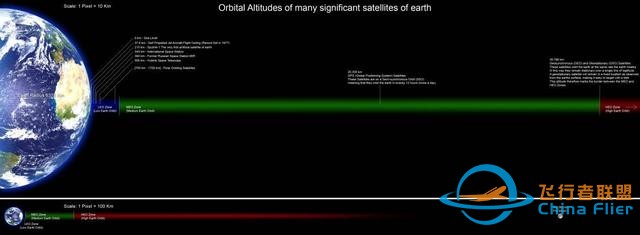 一颗卫星在没有坠落到地球的情况下能跌到多低？-4.jpg