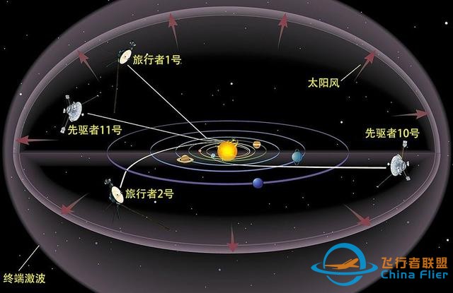 旅行者1号是几十年前的产物，为什么不用最新技术再发射一个？-2.jpg