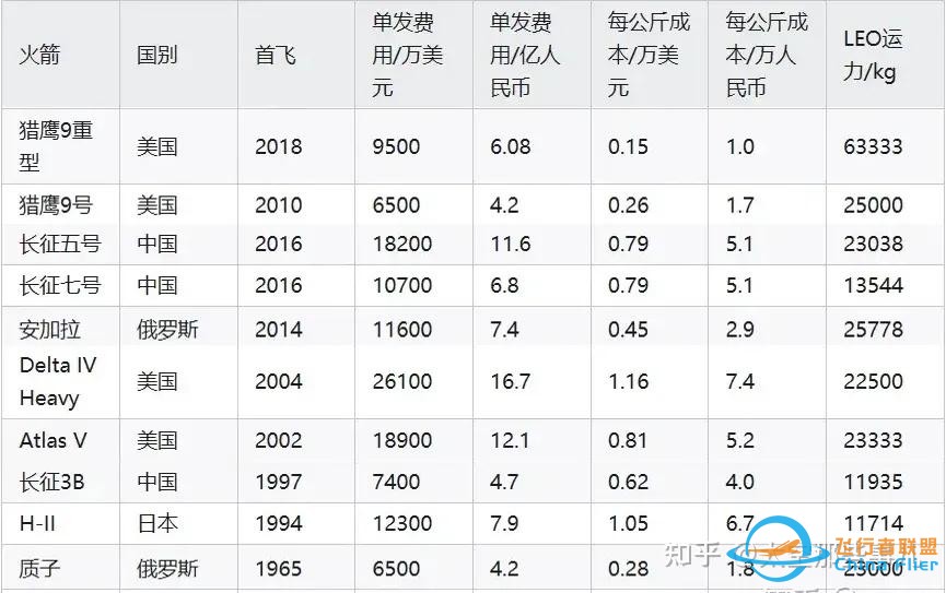 阿丽亚娜6首飞不完美，结束欧洲“火箭荒”-10.jpg