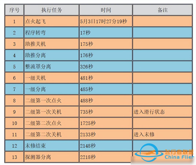 玩美国两次!嫦娥月背采样:采完正面采反面,中国变着法子恶心美国-7.jpg