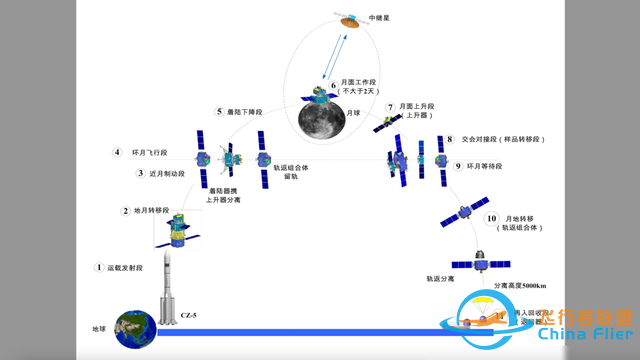 玩美国两次!嫦娥月背采样:采完正面采反面,中国变着法子恶心美国-9.jpg