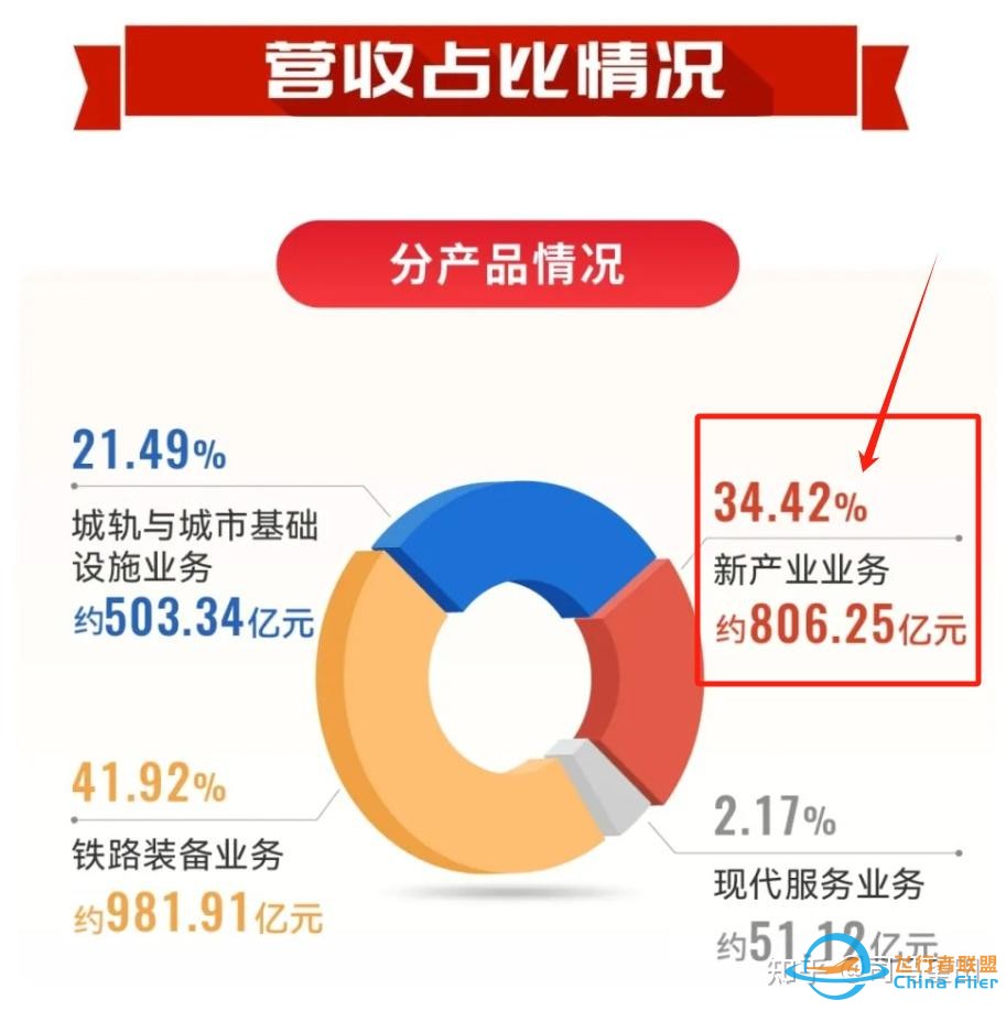 低空经济概念股活跃，券商称有望催生万亿产业规模，何为低空经济？怎样发展低空经济？将如何影响未来生活？-3.jpg