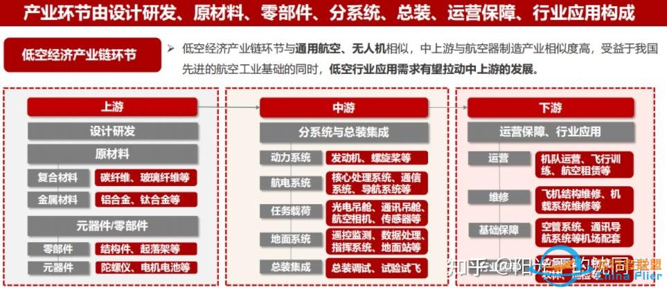 低空经济概念股活跃，券商称有望催生万亿产业规模，何为低空经济？怎样发展低空经济？将如何影响未来生活？-4.jpg