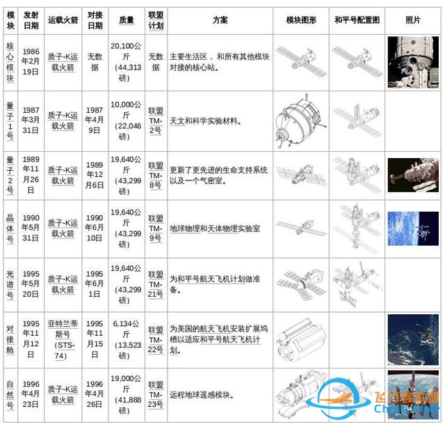 苏联载人航天的典范——和平号空间站-5.jpg