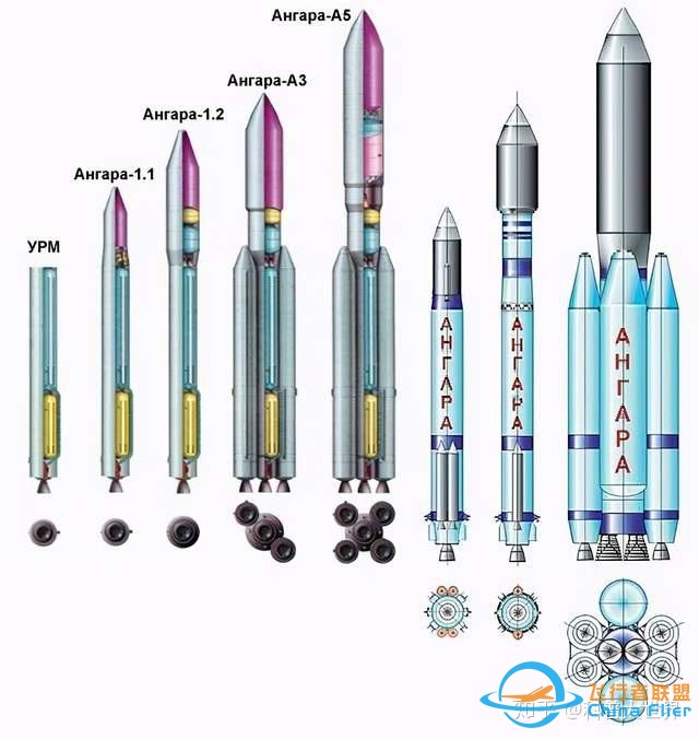 俄罗斯发射重型火箭，被称为“俄版长征五号”，与胖五相比谁更强？-4.jpg