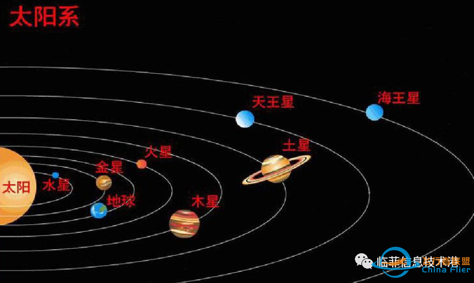 漫话卫星轨道(4)：太阳同步轨道-2.jpg