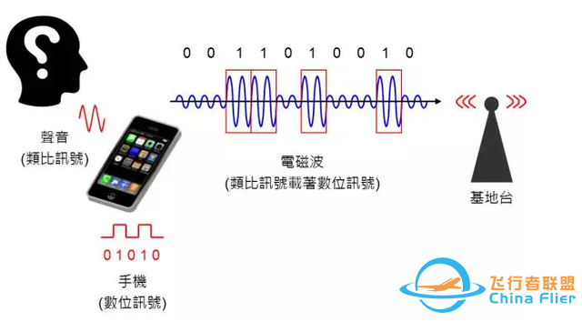 旅行者1号距离地球224亿公里，科学家如何超远距离操控它？-5.jpg