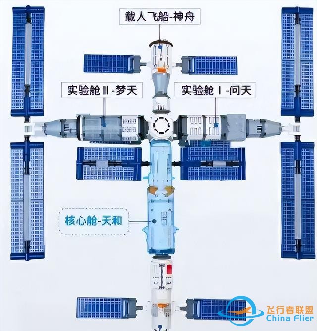 天宫号空间站扩容1倍，化身航天器母港，将成人类唯一近地实验室-2.jpg