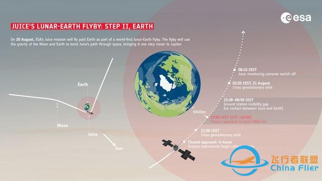 欧空局JUICE探测器上演“月地飞越”，目标2031年抵达木星-8.jpg