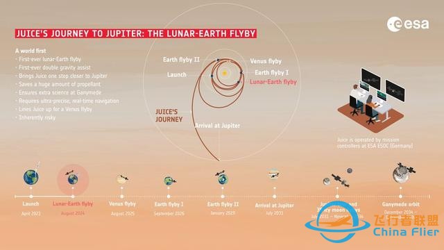 欧空局JUICE探测器上演“月地飞越”，目标2031年抵达木星-9.jpg
