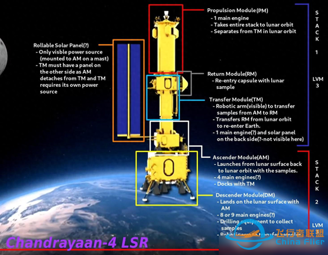 印度月船四号比中国更先进？重达9.2吨，采样量超过嫦娥六号的2倍-9.jpg